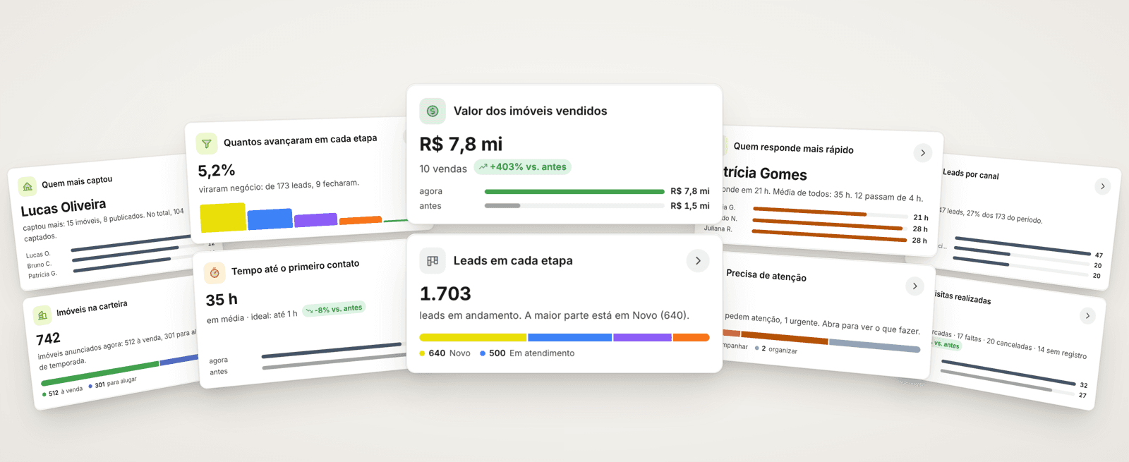 Estatísticas redesenhadas: mais respostas, menos gráficos soltos
