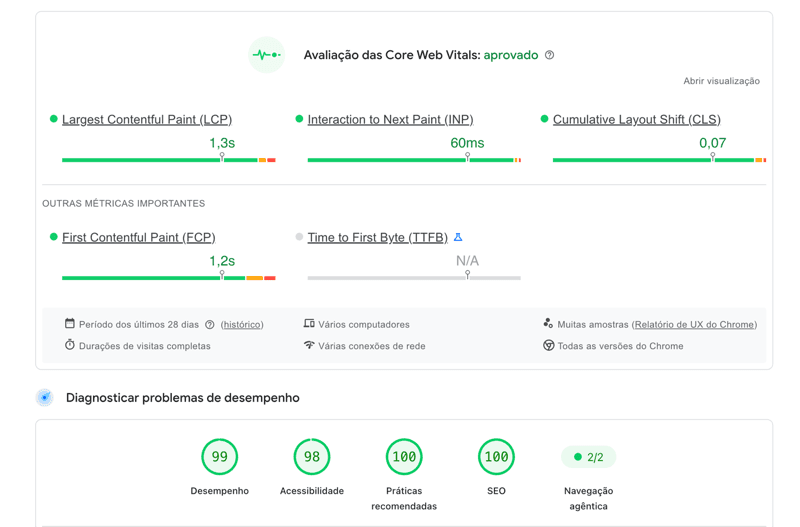 Sites mais rápidos na nova plataforma