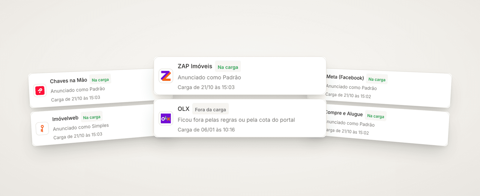 Veja em quais portais o imóvel está