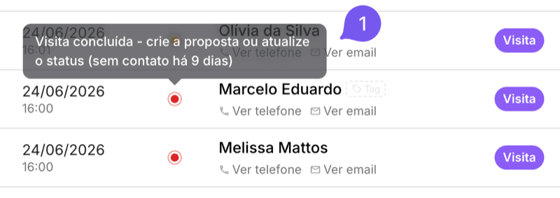 Farol de leads: veja de relance quem precisa de atenção